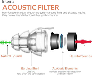  Mumba High Fidelity Concert Earplugs, 24dB Filter Technology